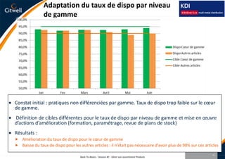 2. Mise en place opérationnelle37Back-To-Basics - Session #1 - Gérer son assortiment Produits
