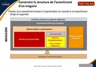 Adaptation du taux de dispo par niveau de gammeBack-To-Basics - Session #1 - Gérer son assortiment Produits41Constat initial : pratiques non différenciées par gamme. Taux de dispo trop faible sur le cœur de gamme. Définition de cibles différentes pour le taux de dispo par niveau de gamme et mise en œuvre d’actions d’amélioration (formation, paramétrage, revue de plans de stock)Résultats : Amélioration du taux de dispo pour le cœur de gammeBaisse du taux de dispo pour les autres articles : il n’était pas nécessaire d’avoir plus de 90% sur ces articles