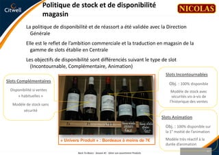 Construire la structure de l’assortiment d’un magasinPasser d’un assortiment laissé à l’appréciation du caviste à un assortiment dirigé et organiséLivraisons directes sur gamme régionale        Assortiment Piloté par EnseigneGamme idéale « permanente »Mises en avant &PromotionsMAGASINGamme IncontournableFines BouteillesGamme Complémentaire(Sous contrôle budgétaire)        Catalogue Produits Enseigne45Back-To-Basics - Session #1 - Gérer son assortiment Produits
