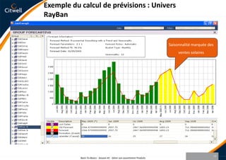 Groupe de présentation des produits au facing et d’assortiment par magasin