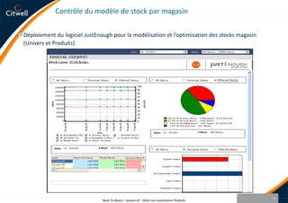Groupe sur lequel le chef de produits peut valider la prévisionUnivers CHANEL Femme Back-To-Basics - Session #1 - Gérer son assortiment Produits53