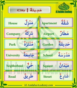 Al-AndalusAcademy.com
City | ٌ‫ة‬َ‫ن‬‫ي‬ ِ‫د‬َ‫م‬
City | ٌ‫ة‬َ‫ن‬‫ي‬ ِ‫د‬َ‫م‬
ٌ‫ر‬‫ا‬َ‫ط‬َ‫م‬
ٌ‫ة‬َ‫ق‬‫ي‬ِ‫د‬َ‫ح‬
ٌ‫ة‬َ‫س‬َ‫ر‬ْ‫د‬َ‫م‬
ُ‫ان‬َ‫د‬ْ‫ي‬َ‫م‬
ٌ‫ع‬ِ‫ر‬‫ا‬َ‫ش‬
ٌ‫ة‬َّ‫ق‬ َ‫ش‬
ٌ
‫ل‬ِ‫ز‬ْ‫ن‬َ‫م‬
ٌ
‫يق‬ِ‫ر‬َ‫ط‬
ٌ‫َة‬‫ك‬ِ َ
‫رَش‬
ٌ‫ة‬َ‫ع‬ِ‫م‬‫ا‬َ‫ج‬
ٌ‫ہ‬َ‫ز‬َ‫ت‬ْ‫ن‬ُ‫م‬
ٌّ‫ي‬َ‫ح‬
Airport
Garden
School
Square
Street
Apartment
House
Road
Company
University
Park
Neighborhood
 
