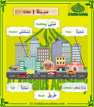Al-AndalusAcademy.com
City | ٌ‫ة‬َ‫ن‬‫ي‬ِ‫د‬َ‫م‬
City | ٌ‫ة‬َ‫ن‬‫ي‬ِ‫د‬َ‫م‬
‫ى‬َ‫ن‬ْ‫ب‬َ‫م‬
Building
‫َى‬‫ف‬ْ‫ش‬َ‫ت‬ْ‫س‬ُ‫م‬
Hospital ٌ‫ة‬َ‫ر‬َ‫ج‬َ‫ش‬
Tree
ٌ‫ة‬َ‫ر‬‫ا‬َّ‫ي‬َ‫س‬
Car ٍ‫اف‬َ‫ع‬ْ‫س‬ِ‫إ‬ ُ‫ة‬َ‫ر‬‫ا‬َّ‫ي‬َ‫س‬
Ambulance
ٌ
‫يق‬ِ‫ر‬َ‫ط‬
Road
 