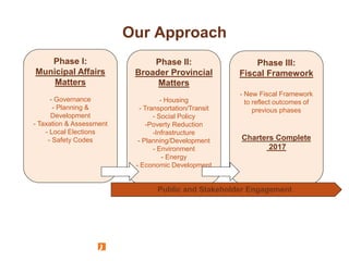 Our Approach
Phase I:
Municipal Affairs
Matters
- Governance
- Planning &
Development
- Taxation & Assessment
- Local Elec...