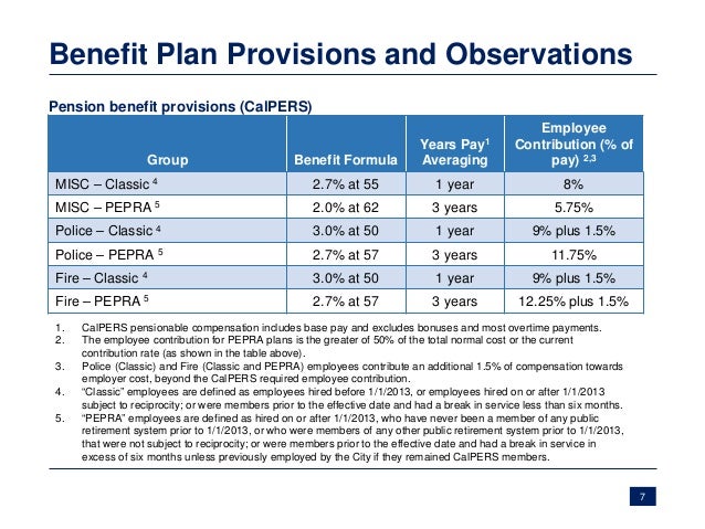 city of corona benefit plan analysis presentation calpers retirement chart 3 at 50