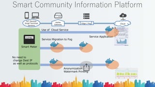 Smart City Saitama Model: Information Bank and Data Services | PPTX