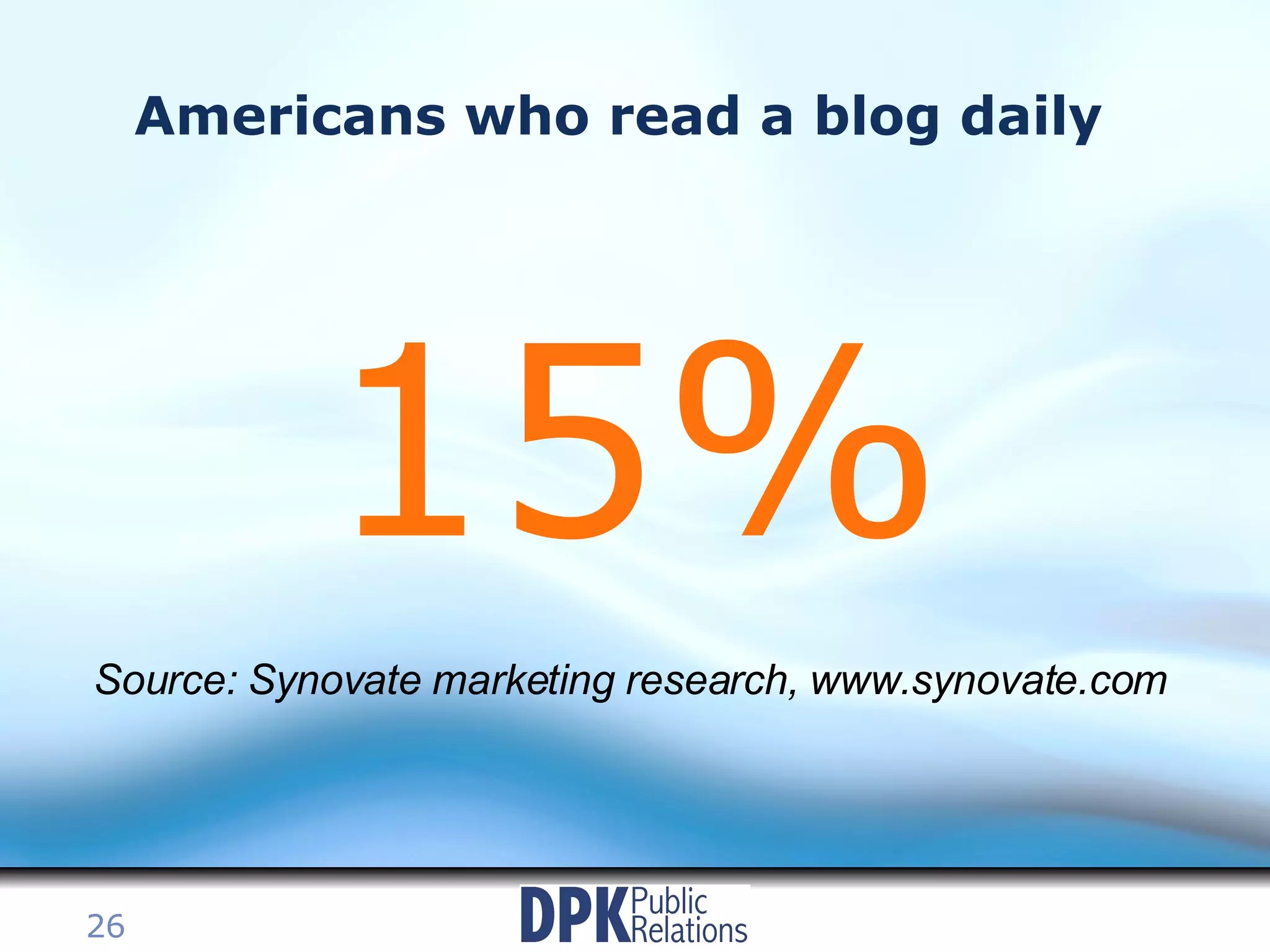 Americans who read a blog daily 15% Source: Synovate marketing research, www.synovate.com   