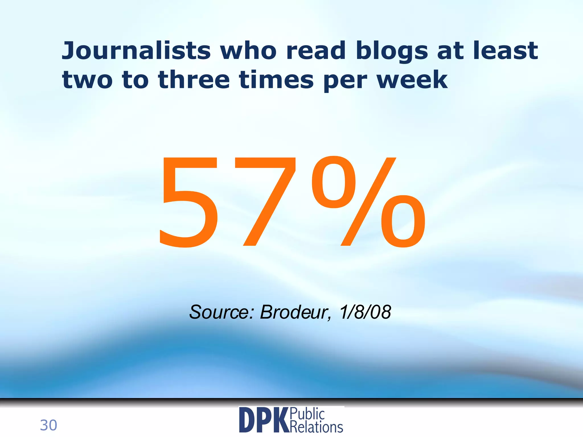 Journalists who read blogs at least two to three times per week 57% Source: Brodeur, 1/8/08   