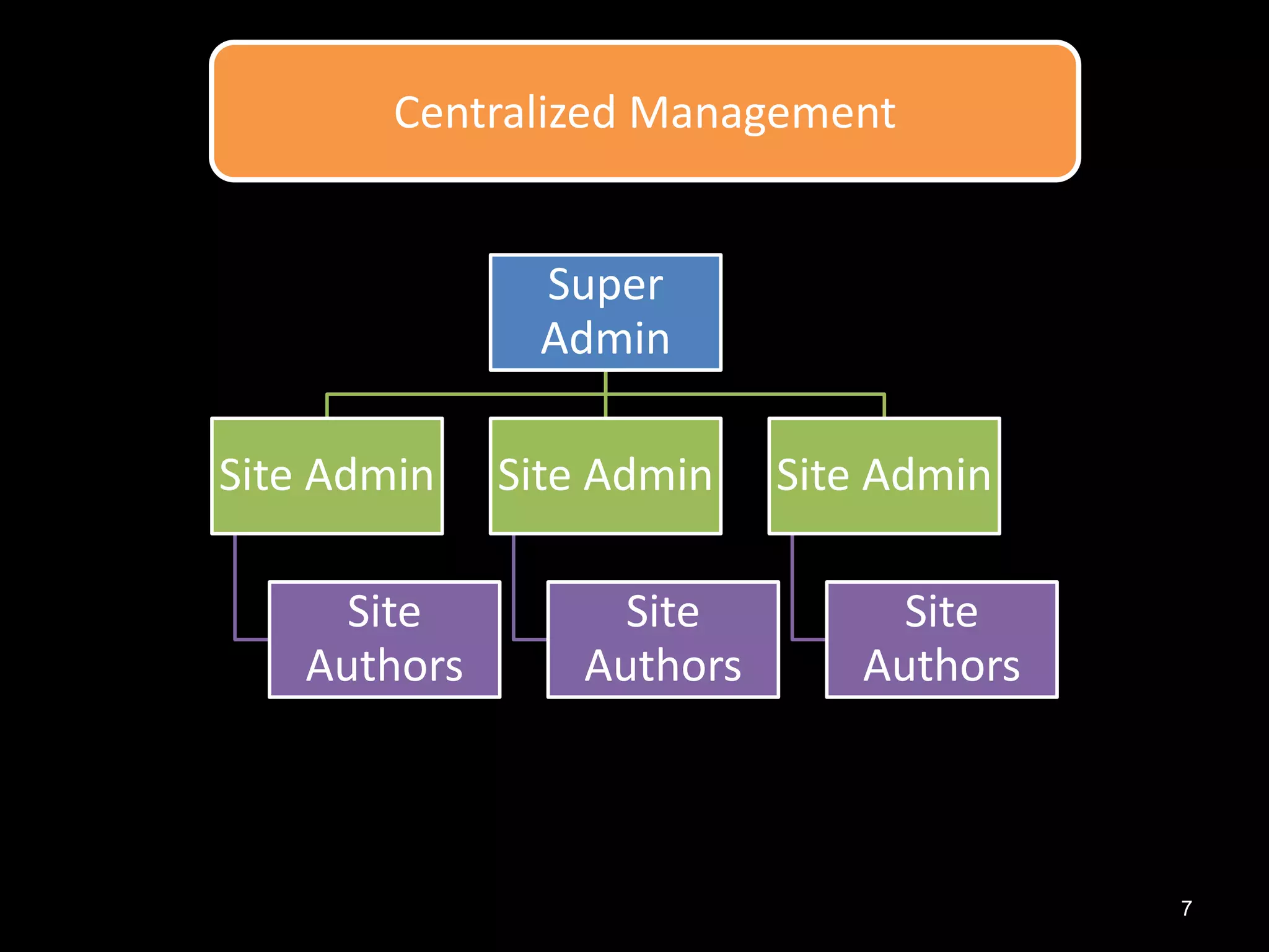 Enterprise Intranet Using Wordpress