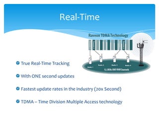 Real-Time



True Real-Time Tracking

With ONE second updates

Fastest update rates in the industry (20x Second)

TDMA – Time Division Multiple Access technology
 