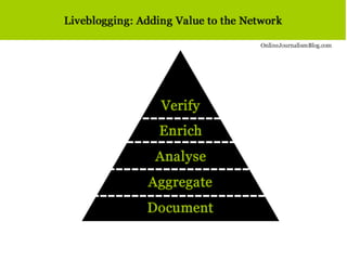Where is the need?


•   Document?
•   Aggregate?
•   Analyse?
•   Enrich?
•   Verify?
 