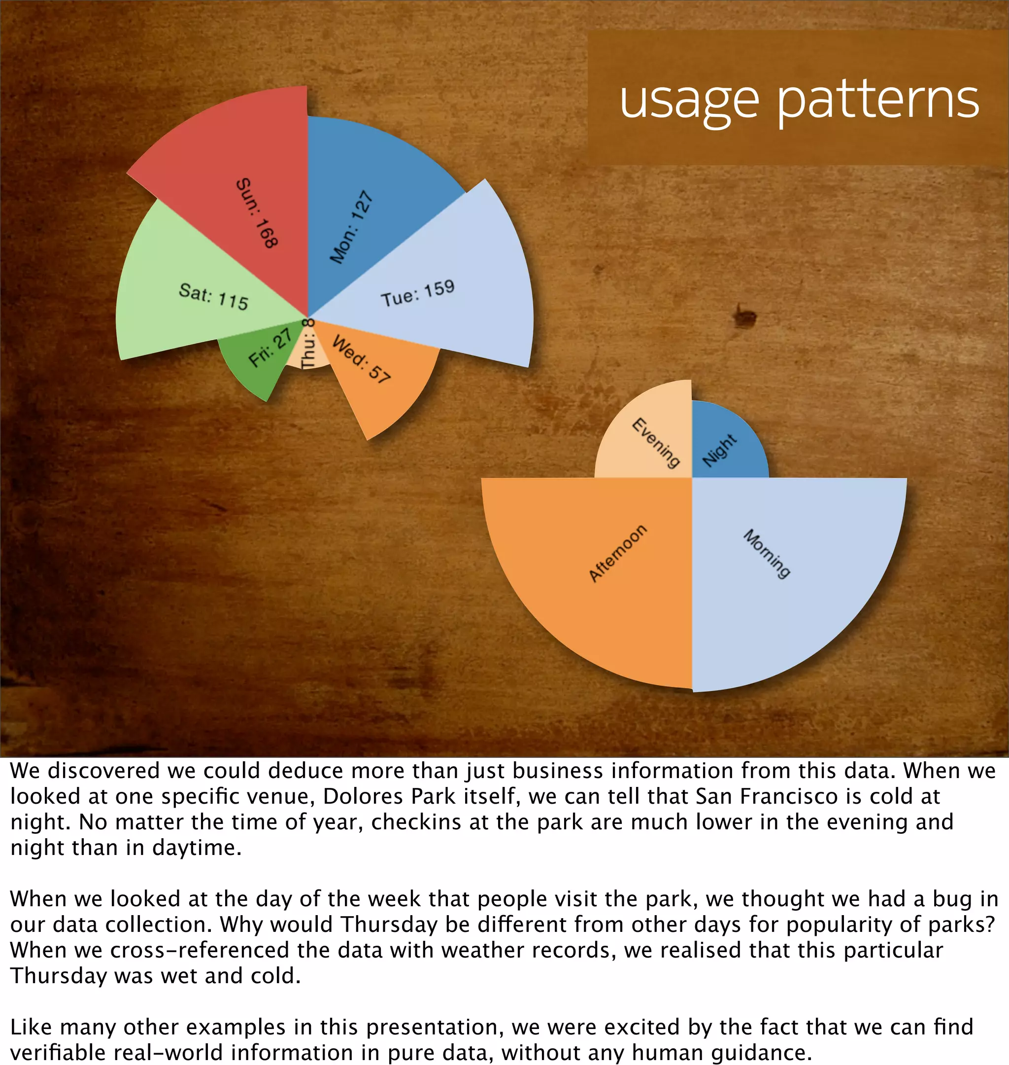 usage patterns




We discovered we could deduce more than just business information from this data. When we
looked at one speciﬁc venue, Dolores Park itself, we can tell that San Francisco is cold at
night. No matter the time of year, checkins at the park are much lower in the evening and
night than in daytime.

When we looked at the day of the week that people visit the park, we thought we had a bug in
our data collection. Why would Thursday be different from other days for popularity of parks?
When we cross-referenced the data with weather records, we realised that this particular
Thursday was wet and cold.

Like many other examples in this presentation, we were excited by the fact that we can ﬁnd
veriﬁable real-world information in pure data, without any human guidance.
 