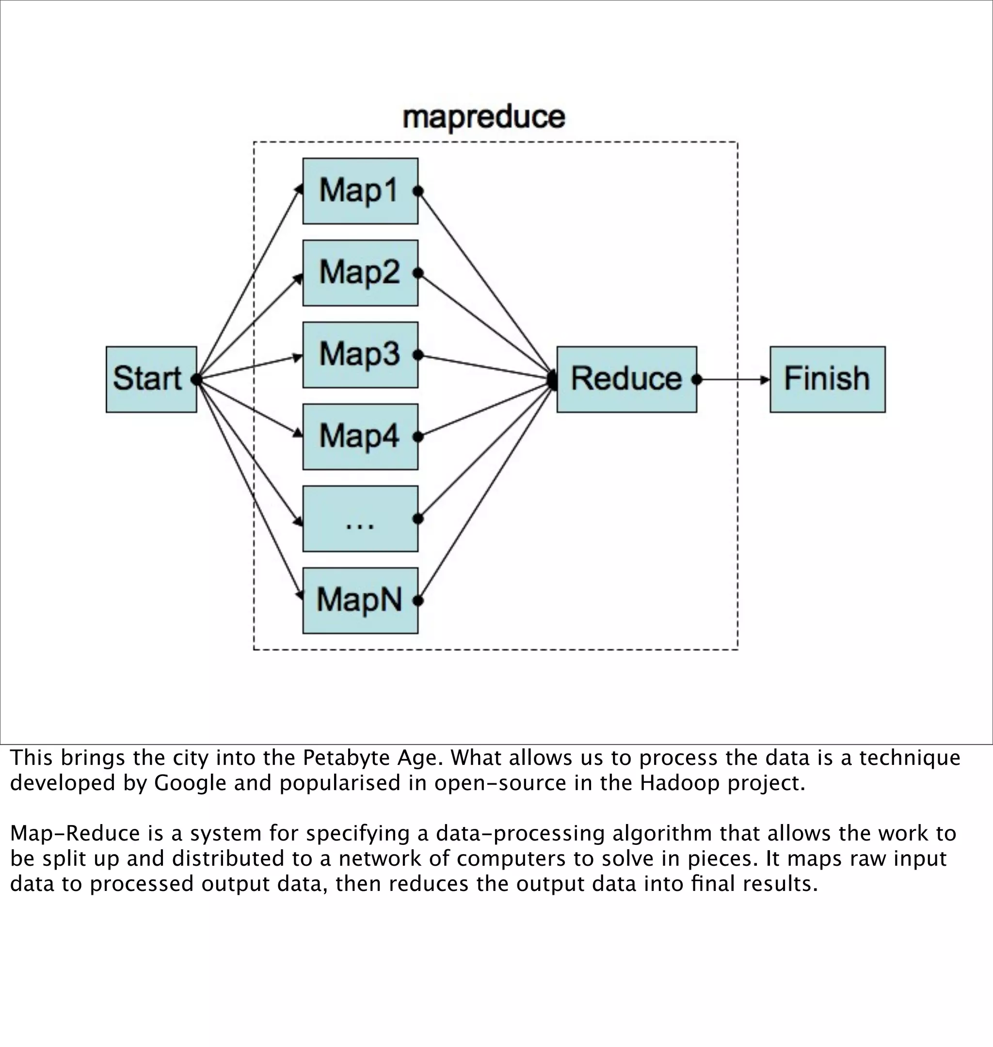 This brings the city into the Petabyte Age. What allows us to process the data is a technique
developed by Google and popularised in open-source in the Hadoop project.

Map-Reduce is a system for specifying a data-processing algorithm that allows the work to
be split up and distributed to a network of computers to solve in pieces. It maps raw input
data to processed output data, then reduces the output data into ﬁnal results.
 