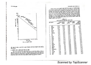 Scanned by TapScanner
 