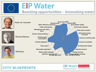 CITY BLUEPRINTS
Secondary WWT
Tertiary WWT
Groundwater quality
Solid waste collected
Solid waste recycled
Solid waste energy
recovered
Access to drinking water
Access to sanitation
Drinking water quality
Nutrient recovery
Energy recovery
Sewage sludge recycling
WWT energy efficiencyAverage age sewer
Operation cost recovery
Water system leakages
Stormwater separation
Green space
Climate adaptation
Drinking water
consumption
Climate robust buildings
Management and action
plans
Public participation
Water efficiency measures
Atractiveness
Richard Elelman
Stef Koop
Kees van Leeuwen
 