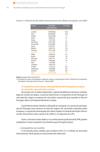 16   10 produtos estratégicos para o desenvolvimento do turismo em Portugal




         Quadro 5: Volume de dormidas internacionais nas cidades europeias, ano 2003

                              Cidade                   Dormidas              % / Total
                                                     internacionais

                              Londres                 78.900.000               41,8
                              Paris                   20.396.097               10,8
                              Dublin                  16.924.000                 9
                              Roma                     9.686.373                5,1
                              Praga                    7.547.539                 4
                              Barcelona                6.917.589                3,7
                              Amsterdão                6.634.000                3,5
                              Viena                    6.541.951                3,5
                              Madrid                   5.387.216                2,9
                              Florença                 4.617.428                2,4
                              Lisboa (*)               4.326.432                2,3
                              Milão                    4.093.025                2,2
                              Berlim                   3.356.891                1,8
                              Munique                  3.057.417                1,6
                              Veneza                   2.636.850                1,4
                              Nisa                     1.973.000                 1
                              Frankfurt                1.907.419                 1
                              Sevilha                  1.722.318                0,9
                              Hamburgo                 1.092.868                0,6
                              Colónia                  1.078.653                0,6
                              Total                   188.797.066              100

         Fonte: European Cities Tourism ECT
         (*) Os dados de Lisboa correspondem à região de Lisboa e correspondem à fonte: “Performance Competitiva
             das Regiões; Direcção Geral do Turismo – Março 2006”.


               O competitive set de Lisboa, o principal destino de Portugal para viagens
               de city breaks, apresenta dois cenários
               De acordo com os dados disponíveis, e apesar da diferente natureza e metodo-
         logia de recolha de dados, é possível determinar o competitive set de Portugal no
         mercado das viagens europeias de city breaks, assumindo que, quando se fala em
         Portugal, refere-se fundamentalmente a Lisboa.

               A pertinência deste método é reforçada ao comparar-se a quota de participa-
         ção de Portugal como destino no total de viagens de city breaks realizados pelos
         europeus, e a quota de participação de Lisboa (região) no total de dormidas interna-
         cionais. No primeiro caso, a quota é de 2,66% e, no segundo, de 2,3%.

              Assim, com base nestes dados e no conhecimento profissional da THR, podem
         estabelecer-se dois competitive sets distintos para Portugal (Lisboa):

             > Competitive set restrito
               É constituído pelas cidades que recebem entre 3 e 5 milhões de dormidas
         internacionais. Neste grupo as concorrentes de Lisboa são:
 