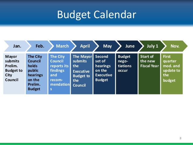 how to make a budget