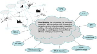 GPS

                                                                                    V2V




                        Cloud Mobility: the future vision that ubiquitous
                        connectivity will eventually provide for seamless                       I2V
                        navigation, energy balancing, space negotiation,
                        real-time information sharing, and other services
                        applicable to assisting users in more efficient,
V2Grid                  effective, and enjoyable commuting.


                                                                                          Smart Grids


  V2Green

                                                                               Mobile
            Vehicle sensing                                                 Communications
                                               Mesh Networks
 