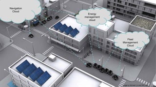 Navigation
  Cloud
               Energy
             management
                cloud




                             Fleet
                          Management
                            Cloud




                          Image by Michael Lin and Will Lark
 