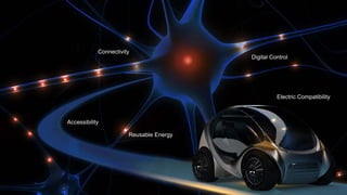 CityCar Details




                              Connectivity
                                                           Digital Control




                                                                     Electric Compatibility



                  Accessibility

                                         Reusable Energy
 