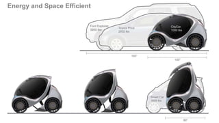 Energy and Space Efficient
 