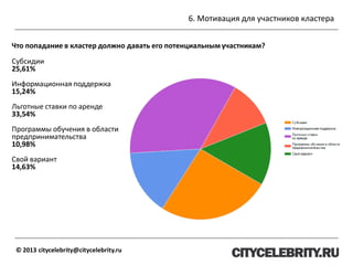 6. Мотивация для участников кластера
© 2013 citycelebrity@citycelebrity.ru
Что попадание в кластер должно давать его потенциальным участникам?
Субсидии
25,61%
Информационная поддержка
15,24%
Льготные ставки по аренде
33,54%
Программы обучения в области
предпринимательства
10,98%
Свой вариант
14,63%
 