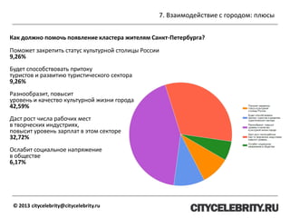 7. Взаимодействие с городом: плюсы
© 2013 citycelebrity@citycelebrity.ru
Как должно помочь появление кластера жителям Санкт-Петербурга?
Поможет закрепить статус культурной столицы России
9,26%
Будет способствовать притоку
туристов и развитию туристического сектора
9,26%
Разнообразит, повысит
уровень и качество культурной жизни города
42,59%
Даст рост числа рабочих мест
в творческих индустриях,
повысит уровень зарплат в этом секторе
32,72%
Ослабит социальное напряжение
в обществе
6,17%
 