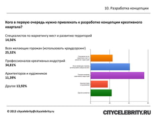 10. Разработка концепции
© 2013 citycelebrity@citycelebrity.ru
Кого в первую очередь нужно привлекать к разработке концепции креативного
квартала?
Специалистов по маркетингу мест и развитию территорий
14,56%
Всех желающих горожан (использовать краудсорсинг)
25,32%
Профессионалов креативных индустрий
34,81%
Архитекторов и художников
11,39%
Другое 13,92%
 