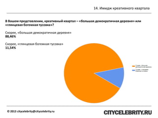 14. Имидж креативного квартала
© 2013 citycelebrity@citycelebrity.ru
В Вашем представлении, креативный квартал – «большая демократичная деревня» или
«глянцевая богемная тусовка»?
Скорее, «большая демократичная деревня»
88,46%
Скорее, «глянцевая богемная тусовка»
11,54%
 