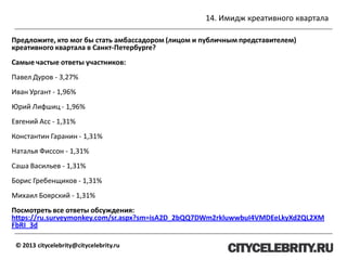 14. Имидж креативного квартала
© 2013 citycelebrity@citycelebrity.ru
Предложите, кто мог бы стать амбассадором (лицом и публичным представителем)
креативного квартала в Санкт-Петербурге?
Самые частые ответы участников:
Павел Дуров - 3,27%
Иван Ургант - 1,96%
Юрий Лифшиц - 1,96%
Евгений Асс - 1,31%
Константин Гаранин - 1,31%
Наталья Фиссон - 1,31%
Саша Васильев - 1,31%
Борис Гребенщиков - 1,31%
Михаил Боярский - 1,31%
Посмотреть все ответы обсуждения:
https://ru.surveymonkey.com/sr.aspx?sm=isA2D_2bQQ7DWm2rkluwwbuI4VMDEeLkyXd2QL2XM
FbRI_3d
 