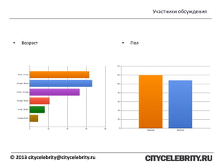 • Возраст • Пол
© 2013 citycelebrity@citycelebrity.ru
Участники обсуждения
 