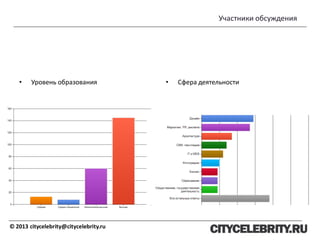 • Уровень образования • Сфера деятельности
© 2013 citycelebrity@citycelebrity.ru
Участники обсуждения
 