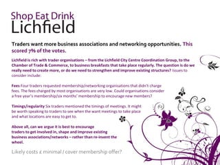 Traders want more business associations and networking opportunities. This
scored 7% of the votes.
Lichfield is rich with trader organisations – from the Lichfield City Centre Coordination Group, to the
Chamber of Trade & Commerce, to business breakfasts that take place regularly. The question is do we
really need to create more, or do we need to strengthen and improve existing structures? Issues to
consider include:

Fees Four traders requested membership/networking organisations that didn't charge
fees. The fees charged by most organisations are very low. Could organisations consider
a free year’s membership/six months’ membership to encourage new members?

Timings/regularity Six traders mentioned the timings of meetings. It might
be worth speaking to traders to see when the want meetings to take place
and what locations are easy to get to.

Above all, can we argue it is best to encourage
traders to get involved in, shape and improve existing
business associations/networks – rather than re-invent the
wheel.

Likely costs £ minimal / cover membership offer?
 