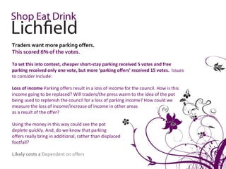 Traders want more parking offers.
This scored 6% of the votes.

To set this into context, cheaper short-stay parking received 5 votes and free
parking received only one vote, but more ‘parking offers’ received 15 votes. Issues
to consider include:

Loss of income Parking offers result in a loss of income for the council. How is this
income going to be replaced? Will traders/the press warm to the idea of the pot
being used to replenish the council for a loss of parking income? How could we
measure the loss of income/increase of income in other areas
as a result of the offer?

Using the money in this way could see the pot
deplete quickly. And, do we know that parking
offers really bring in additional, rather than displaced
footfall?

Likely costs £ Dependent on offers
 