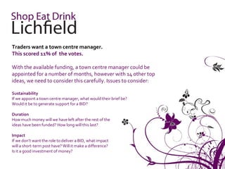 Traders want a town centre manager.
This scored 11% of the votes.

With the available funding, a town centre manager could be
appointed for a number of months, however with 14 other top
ideas, we need to consider this carefully. Issues to consider:

Sustainability
If we appoint a town centre manager, what would their brief be?
Would it be to generate support for a BID?

Duration
How much money will we have left after the rest of the
ideas have been funded? How long will this last?

Impact
If we don’t want the role to deliver a BID, what impact
will a short-term post have? Will it make a difference?
Is it a good investment of money?
 