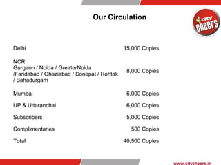 Our Circulation
www.citycheers.in
Delhi 15,000 Copies
NCR:
Gurgaon / Noida / GreaterNoida
/Faridabad / Ghaziabad / Sonepat / Rohtak
/ Bahadurgarh
8,000 Copies
Mumbai 6,000 Copies
UP & Uttaranchal 6,000 Copies
Subscribers 5,000 Copies
Complimentaries 500 Copies
Total 40,500 Copies
 