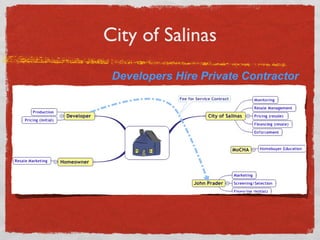 City of Salinas
Developers Hire Private Contractor
 