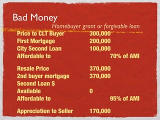 Bad Money
Price to CLT Buyer 300,000
First Mortgage 200,000
City Second Loan 100,000
Affordable to 70% of AMI
Resale Price...