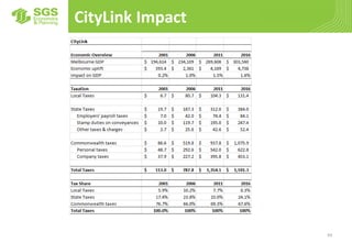 CityLink Impact
63
 