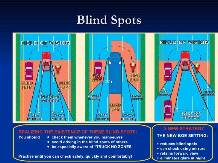 Driving Car Blind Spots Driving Car Blind Spots