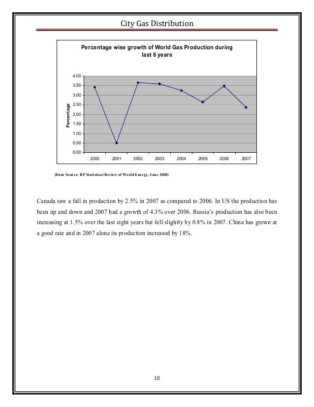 City Gas Distribution