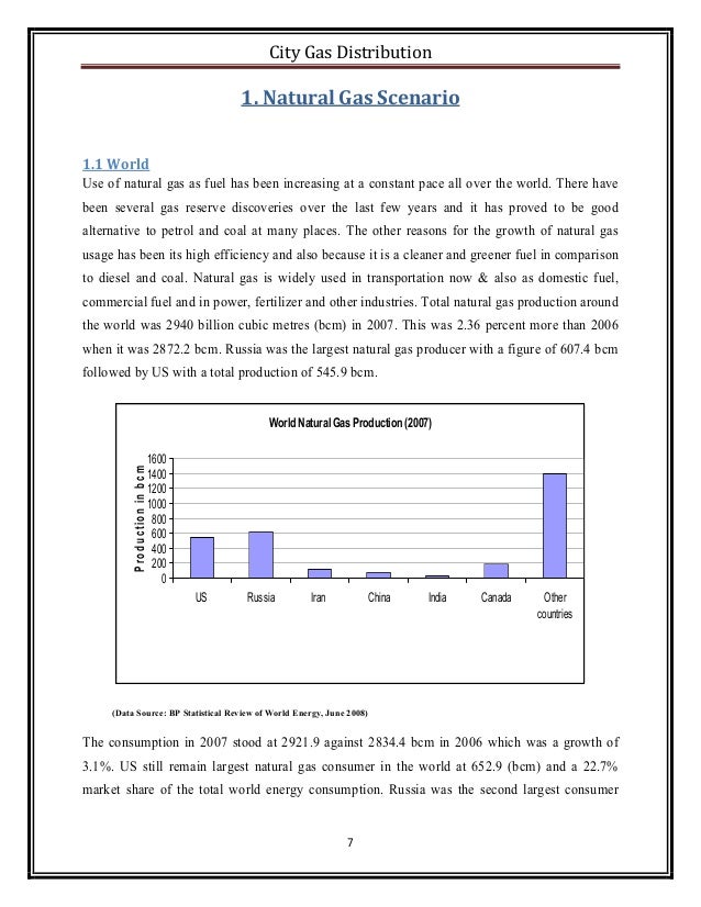 City Gas Distribution