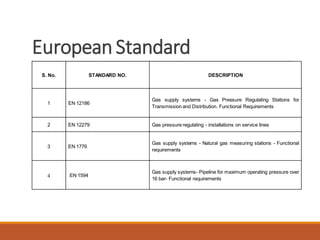European Standard
S. No. STANDARD NO. DESCRIPTION
1 EN 12186
Gas supply systems - Gas Pressure Regulating Stations for
Transmission and Distribution. Functional Requirements
2 EN 12279 Gas pressure regulating - installations on service lines
3 EN 1776
Gas supply systems - Natural gas measuring stations - Functional
requirements
4 EN 1594
Gas supply systems- Pipeline for maximum operating pressure over
16 bar- Functional requirements
 