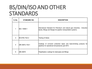 BS/DIN/ISOAND OTHER
STANDARDS
S. No. STANDARD NO. DESCRIPTION
1 ISO- 15590-1
International Standard for Petroleum and natural gas industries - Induction
bends, fittings and flanges for pipeline transportation systems
3 BS 6755: Part 2 Testing of Valves
4 DIN 30672, Part I
Coatings of corrosion protection tapes and heat-shrinking products for
pipelines for operational temperatures upto 50oC
6 DIN 30670 Polyethylene coatings for steel pipes and fittings
 