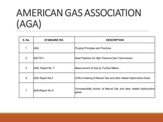 AMERICANGAS ASSOCIATION
(AGA)
S. No. STANDARD NO. DESCRIPTION
1 AGA Purging Principles and Practices
2 IGE/TD/1 Steel Pipelines for High Pressure Gas Transmission
5 AGA: Report No. 7 Measurement of Gas by Turbine Meters
6 AGA Report No.3 Orifice metering of Natural Gas and other related Hydrocarbon fluids
7 AGA-Report No 8
Compressibility factors of Natural Gas and other related Hydrocarbon
gases
 