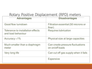Advantages Disadvantages
Good flow turndown Filtration essential (50 microns or
finer)
Tolerance to installation effects
and load behaviour
Requires lubrication
Accuracy ±1% Physical size at large capacities
Much smaller than a diaphragm
meter
Can create pressure fluctuations
on on/off loads
Very long life Can cut off gas supply when it fails
Expensive
Rotary Positive Displacement (RPD) meters
 