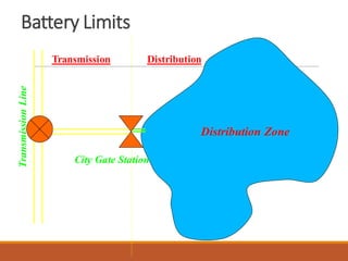 Battery Limits
Distribution Zone
Transmission Distribution
City Gate Station
TransmissionLine
 