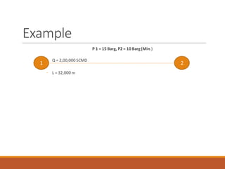 Example
P 1 = 15 Barg, P2 = 10 Barg (Min.)
◦ Q = 2,00,000 SCMD
◦ L = 32,000 m
1 2
 