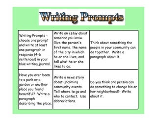 Write an essay about
Writing Prompts -
                      someone you know.
choose one prompt
                      Give the person's        Think about something the
and write at least
                      first name, the name     people in your community can
one paragraph in
                      of the city in which     do together. Write a
response (4-6
                      he or she lives, and     paragraph about it.
sentences) in your
                      tell what he or she
blue writing journal.
                      likes to do.

Have you ever been
                        Write a news story
to a park or a
                        about upcoming         Do you think one person can
garden or another
                        community events.      do something to change his or
place you found
                        Tell where to go and   her neighborhood? Write
beautiful? Write a
                        who to contact. Use    about it.
paragraph
                        abbreviations.
describing the place.
 