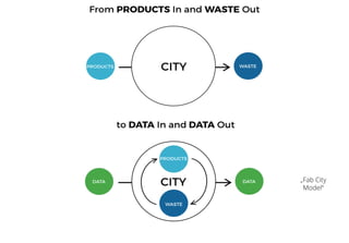 „Fab City
Model“
 